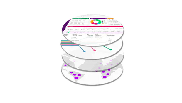 Global IoT Connectivity