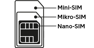 Illustrasjon av fysisk SIM-kort, og de forskjellige størrelsene Illustrasjon av fysisk SIM-kort, og de forskjellige størrelsene