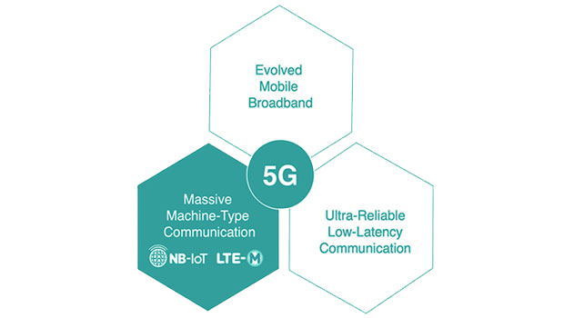 5G – et sikkert fundament