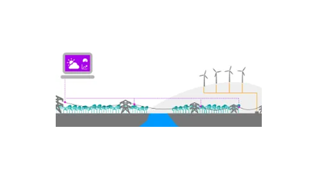 Telia NB-IoT