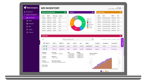 IoT Smart kollektiv- transport