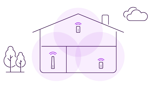 Smart Wifi Fra Telia | Telia